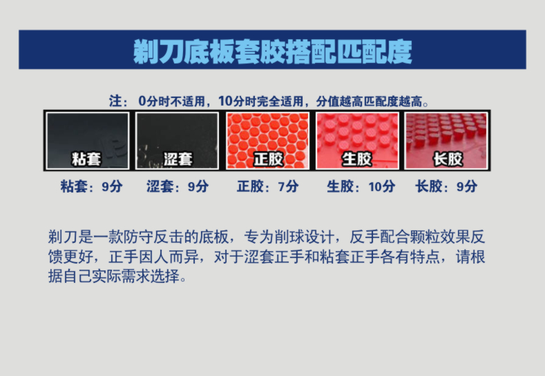 5.世奥得 剃刀 削球底板.jpg