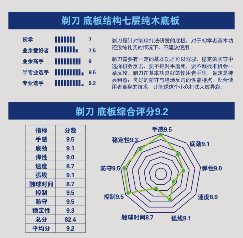 8.世奥得 剃刀 削球底板.jpg